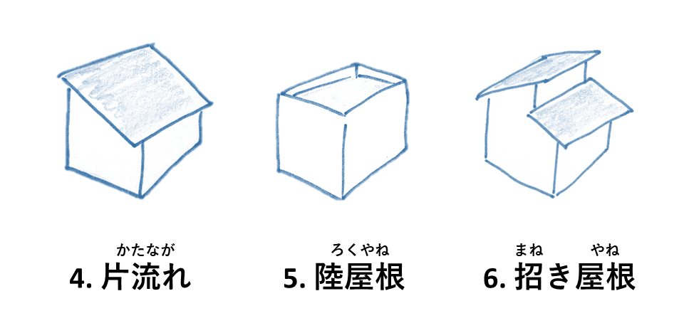 イラスト：４．片流れ、５．陸屋根（ろくやね）、６．招き屋根の形状